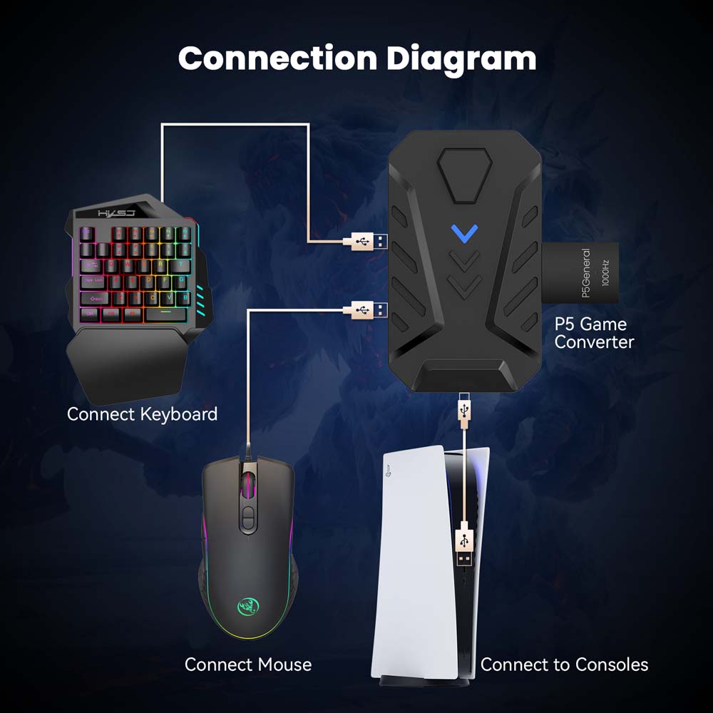 Combo de Teclado e Mouse para  - Gaming Console Types avaliação e preço