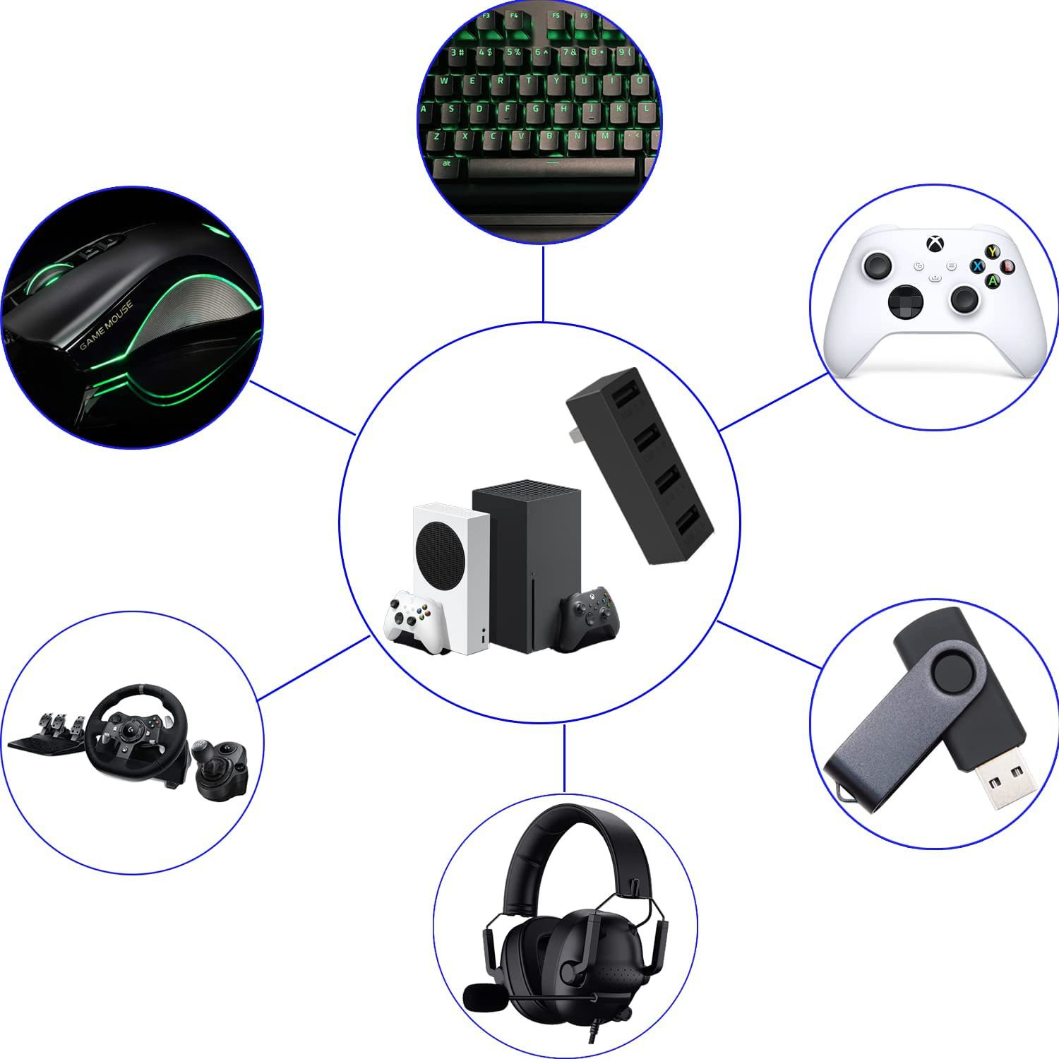 Adaptador de Expansão Divisor  - Gaming Console Xbox avaliação e preço